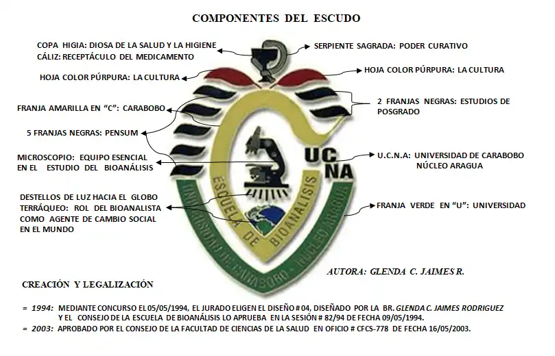 características-del-escudo-de-bioanálisis