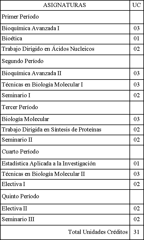 Bioquímica y Biología Molecular