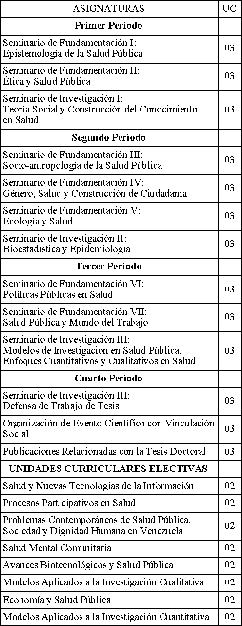 Plan de Estudios DSP