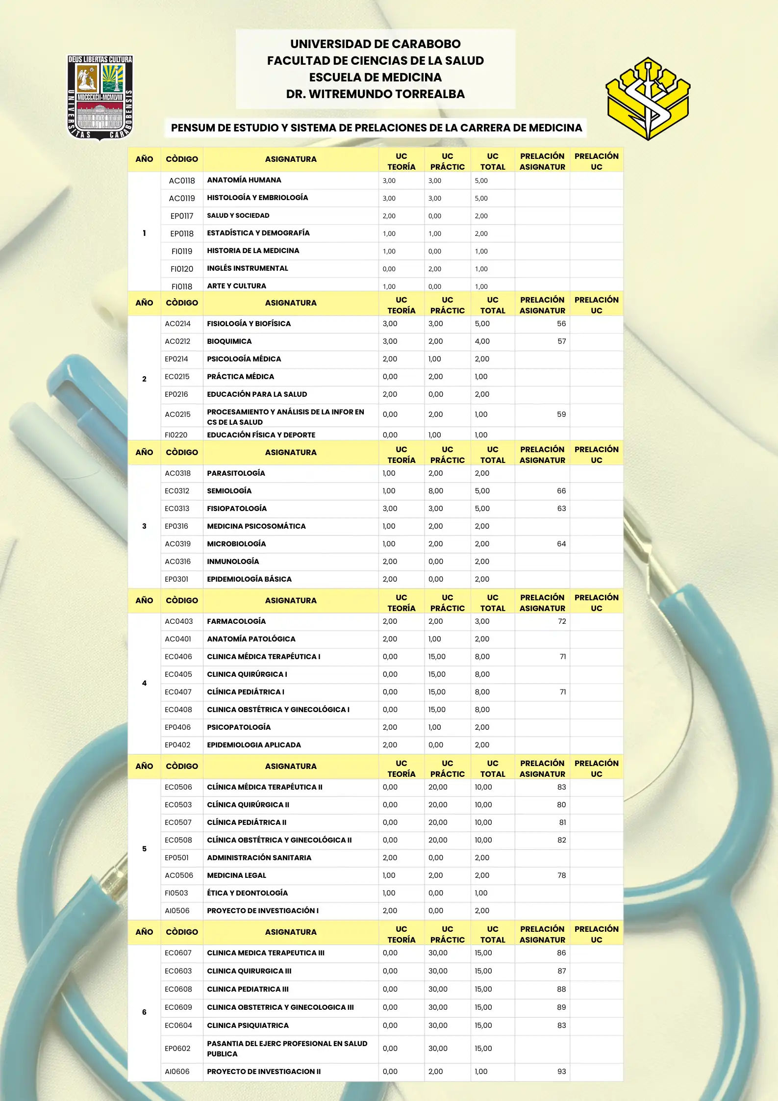 MEDICINA